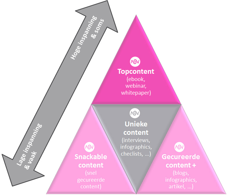 content piramide_v2